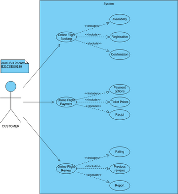 UC DIAGRAM | Visual Paradigm Community